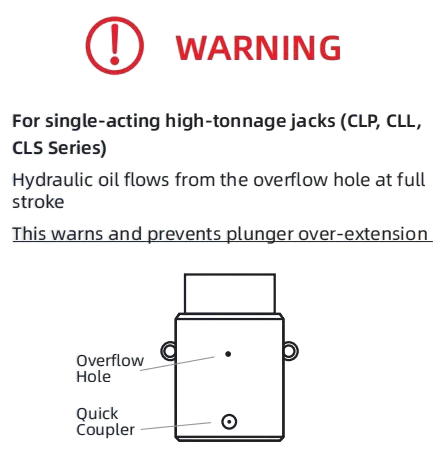 technical-specifications-of-cll-series-single-acting-high-tonnage-locking-nut-hydraulic-cylinder