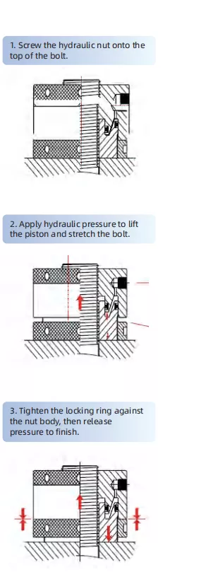 technical-specifications-of-hn-series-hydraulic-nuts-for-bolt-tensioners